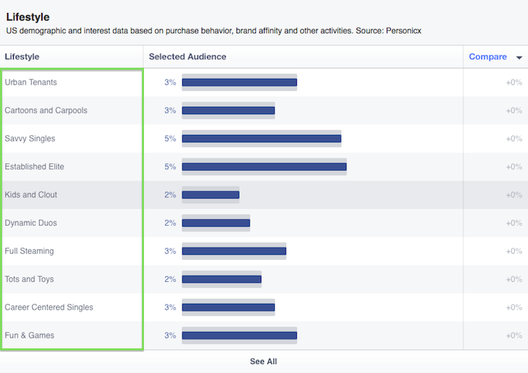 Image 8 Facebook Audience Insights: A Tour in Advance Part 1